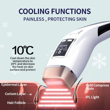 Load image into Gallery viewer, Newest 4in1 IPL Hair Removal Laser Epilator